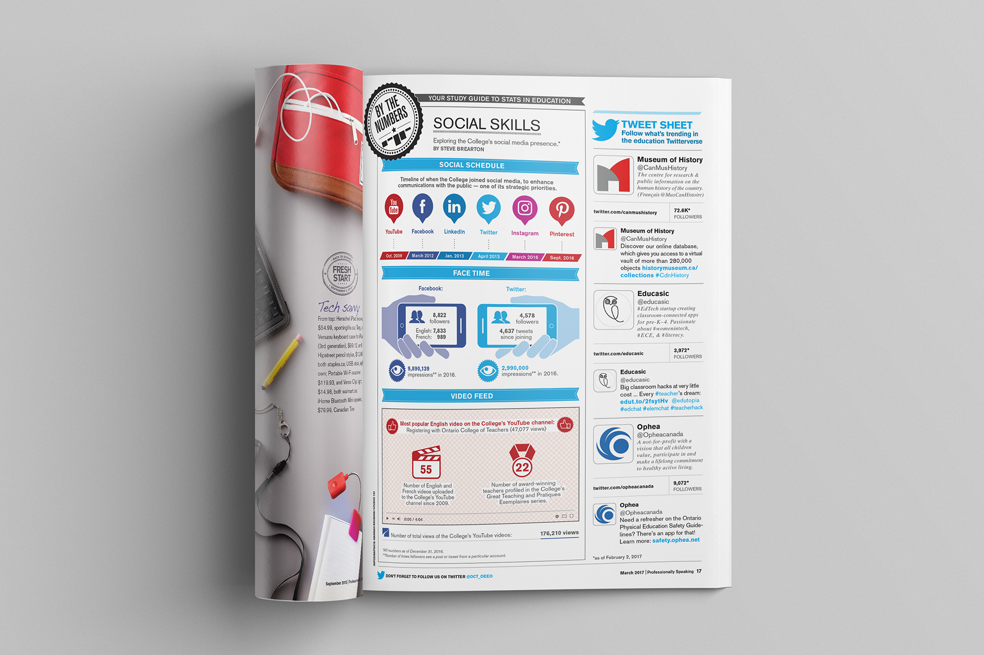 Studio 141 inc portfolio OCT Professionally Speaking magazine