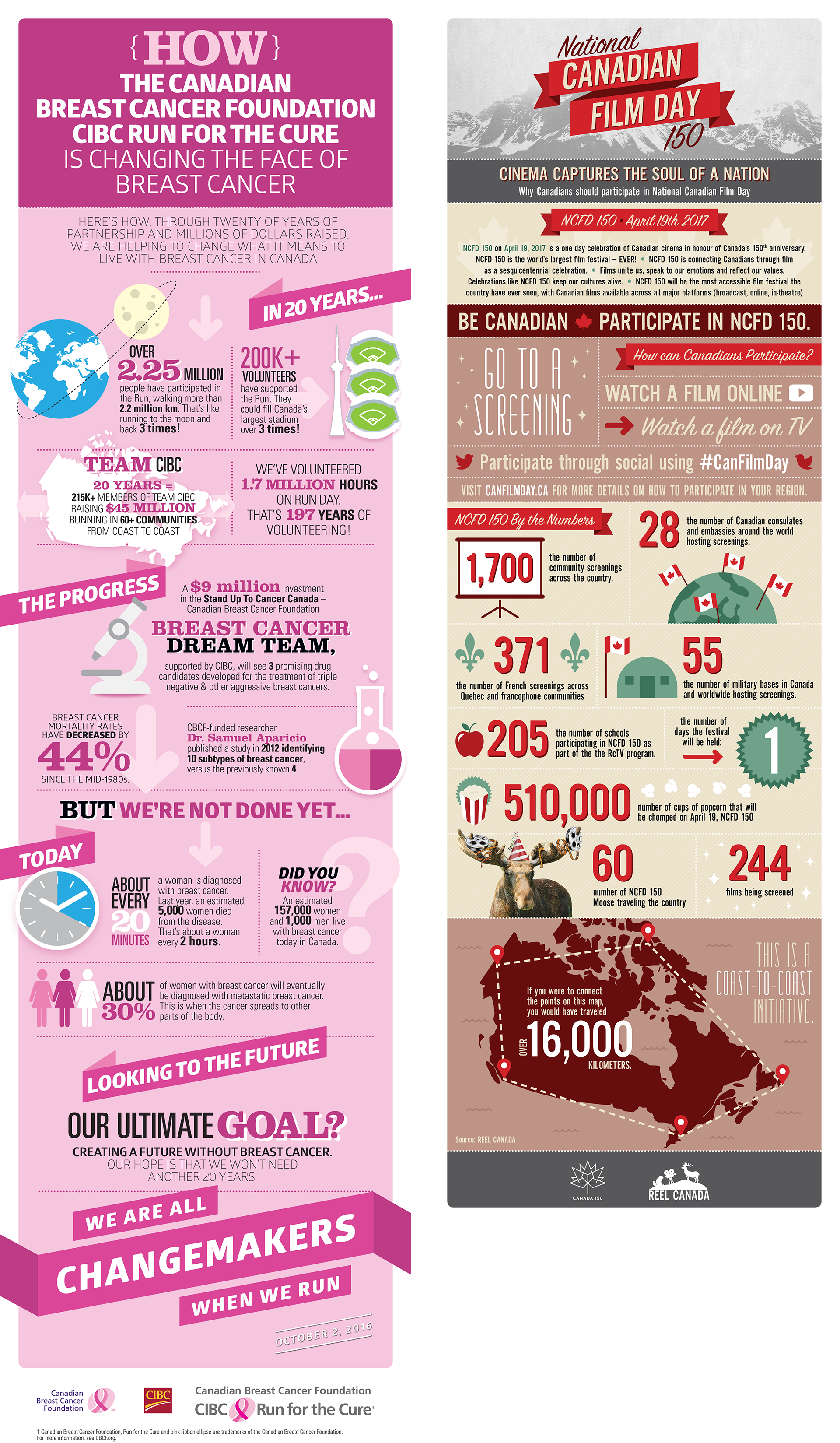 Studio141 inc portfolio CIBC Reel Canada infographics