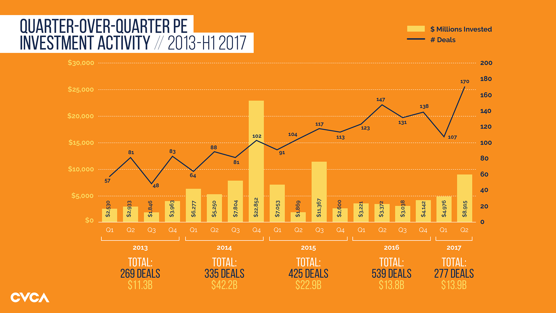 Studio 141 inc portfolio CVCA rebrand data visualizations