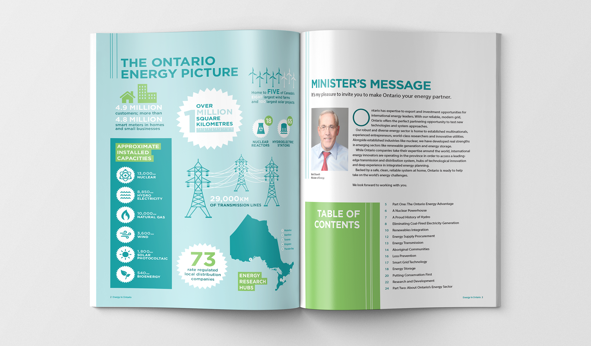 Studio 141 inc portfolio Ontario Ministry of Energy Energy in Ontario publication