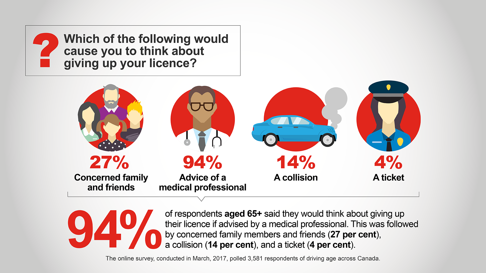 Studio 141 inc portfolio state farm insurance infographic