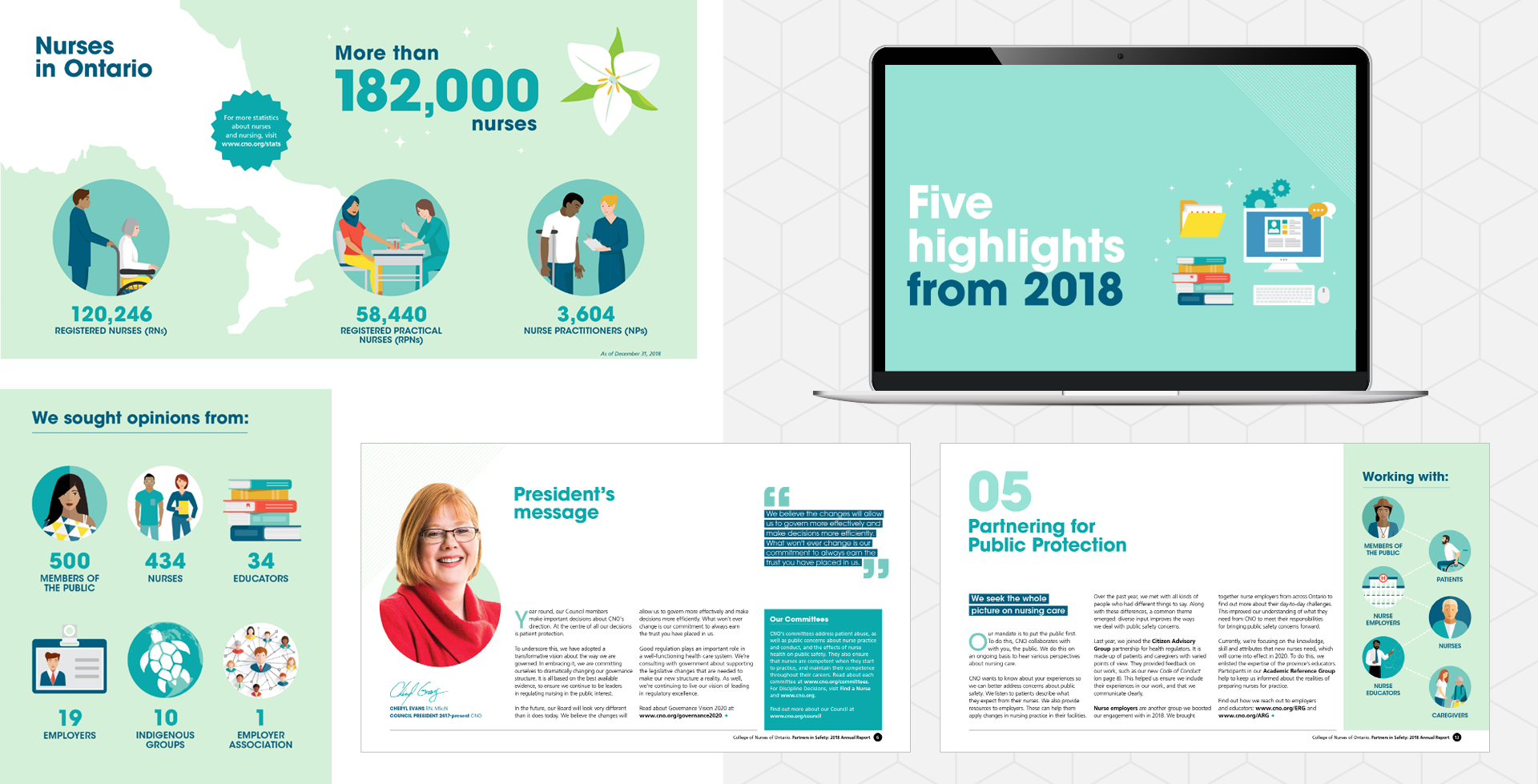 College of Nurses of Ontario nursing annual report 2018