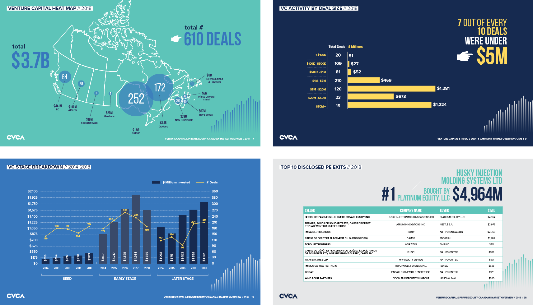 Studio 141 inc portfolio CVCA brand refresh