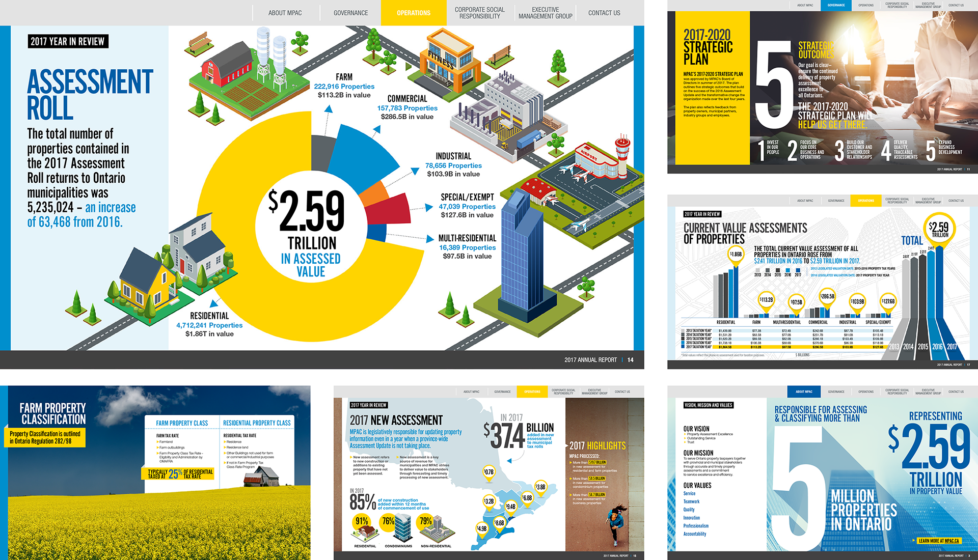 Municipal Property Assessment Corporation annual report 2017